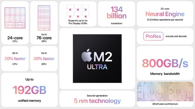 The M2 Studio's notable specs, as squared up by Apple